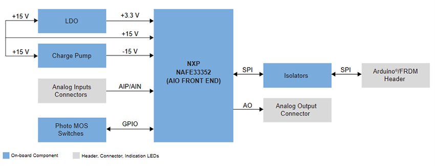 Block Diagram - NXP Semiconductors NAFE33352-UIOM AIO AFE Arduino® Shield Eval Board